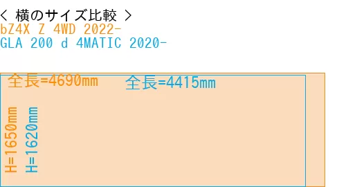 #bZ4X Z 4WD 2022- + GLA 200 d 4MATIC 2020-